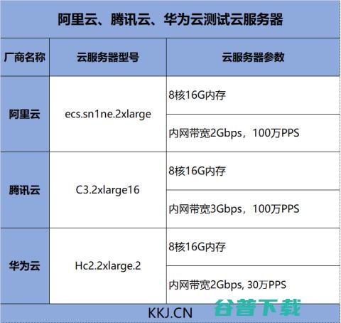 阿里、腾讯、华为三大云服务对象存储评比，谁更强？ IT业界 第5张